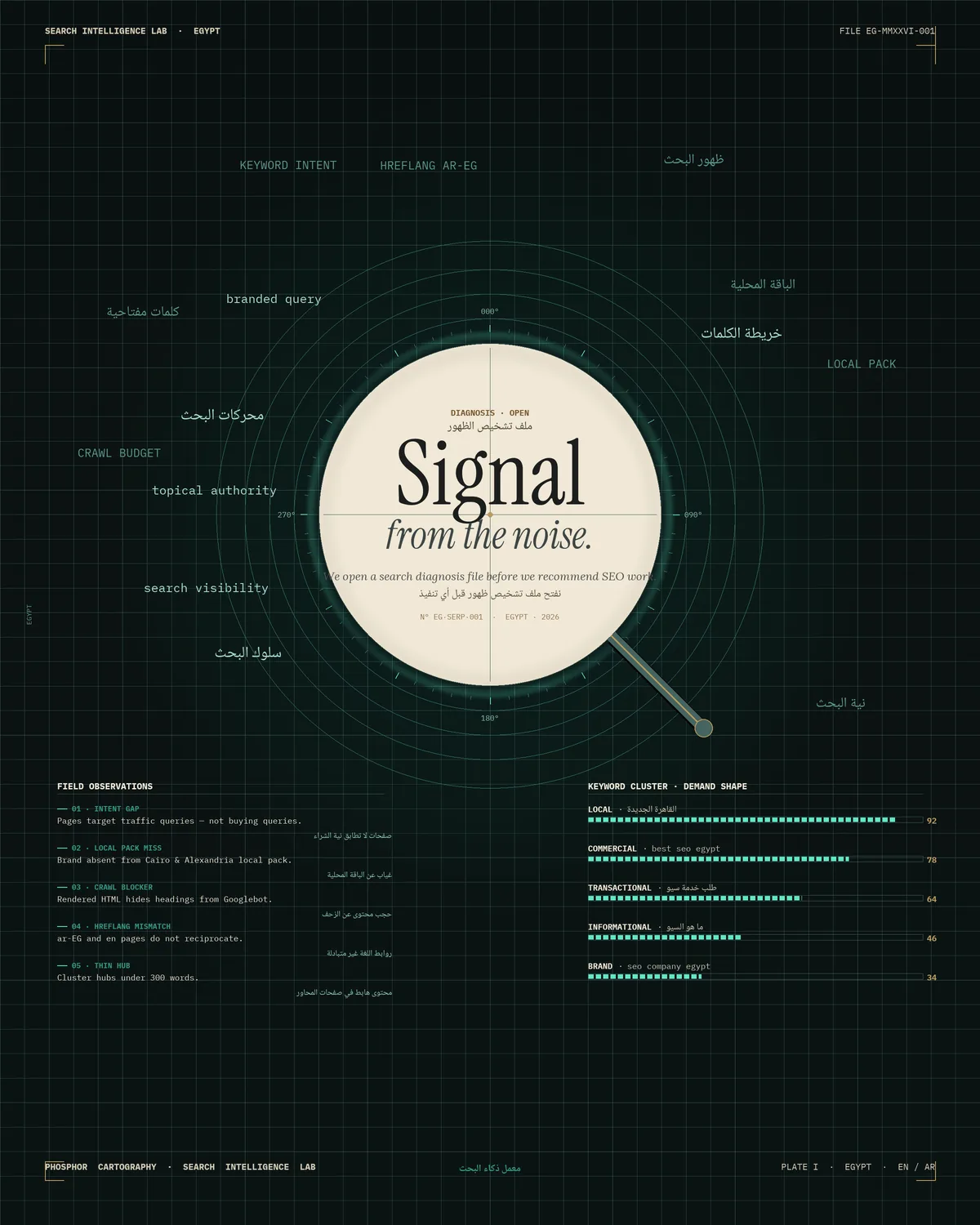 Egyptian search intelligence board — bilingual SERP diagnostics, keyword clusters and Cairo local visibility map for SEO Company Egypt.